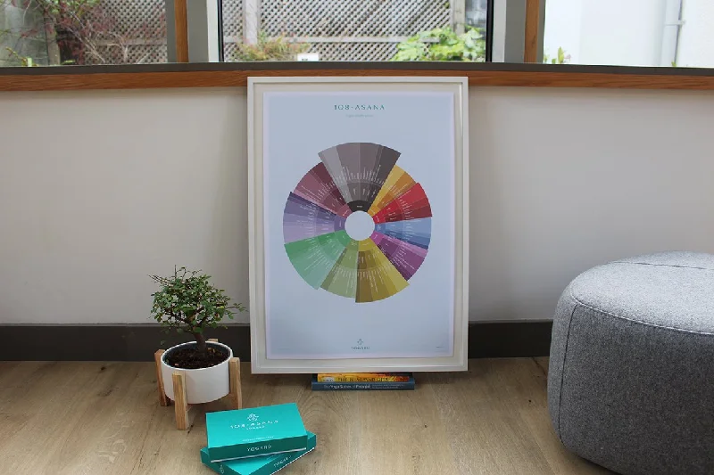Weekend Savings Bonanza Yoga Benefits Wheel A2 Poster